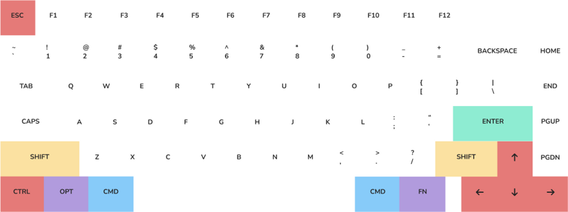 Candy Keys Theme