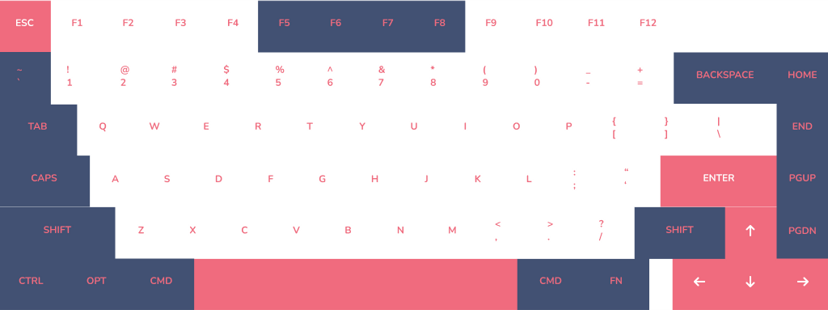 Cherry Navy Theme