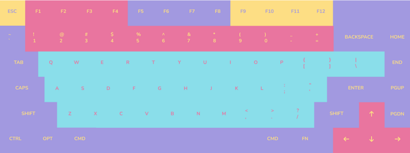 Dreamboard Theme